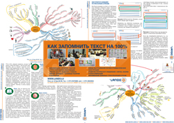 Как запоминать тексты на 100%. Структурированное мышление. "Карты интеллекта" для взрослых