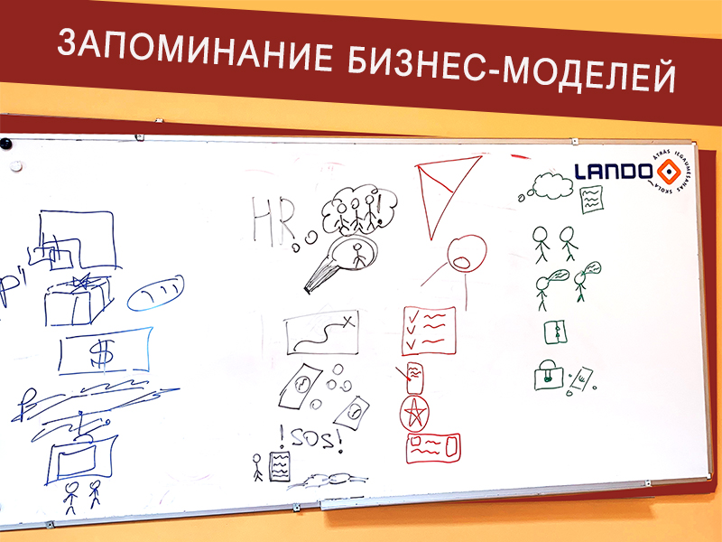 Как запомнить информацию в бизнесе?