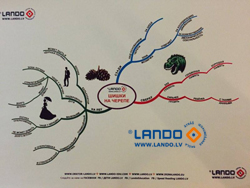  Скорочтение по лицу с использованием нинсо и фенотипологии в Lando в Риге. Ирина Ландо отзывы.